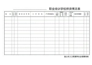 ( )職業(yè)培訓(xùn)學(xué)校 培訓(xùn)班師資情況表