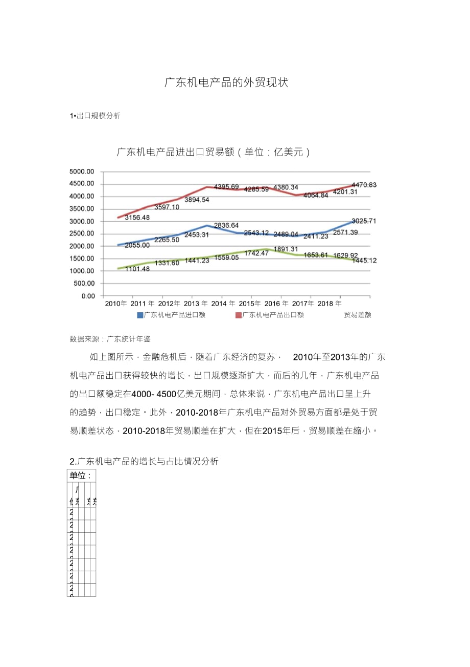 廣東機(jī)電產(chǎn)品的外貿(mào)現(xiàn)狀_第1頁(yè)