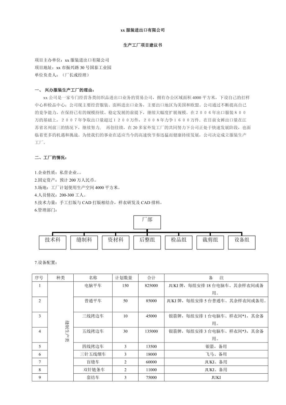 服裝進(jìn)出口有限公司生產(chǎn)工廠項(xiàng)目建議3_第1頁(yè)