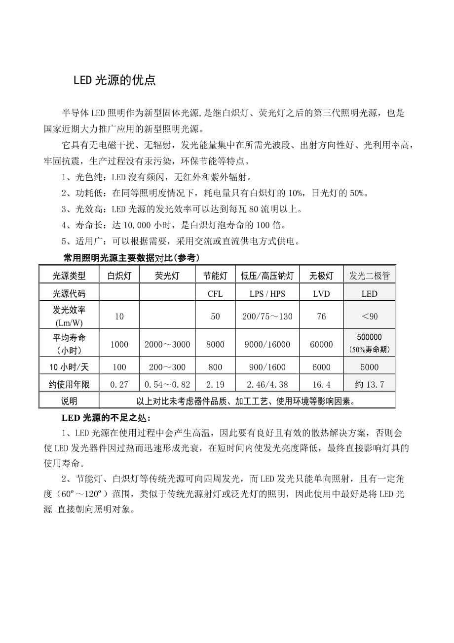 LED光源產(chǎn)品手冊(cè)詳細(xì)參數(shù)_第1頁(yè)