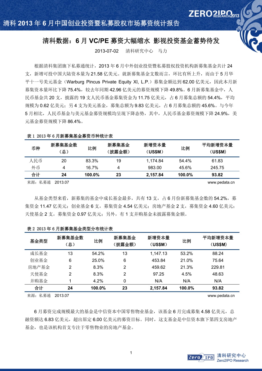 清科數(shù)據(jù)：6月VCPE募資大幅縮水 影視投資基金蓄勢(shì)待發(fā)_第1頁