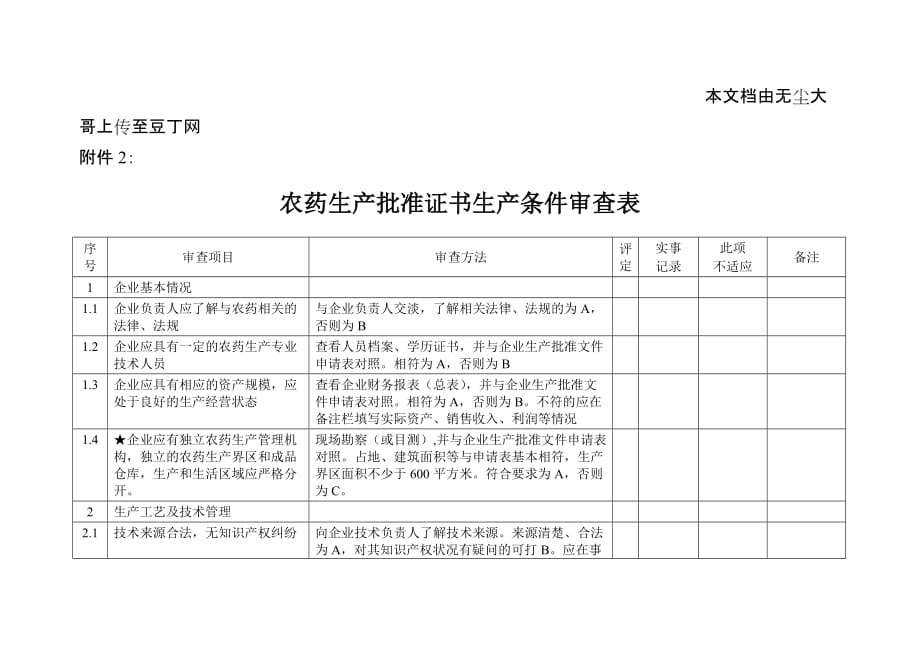 農(nóng)藥生產(chǎn)批準(zhǔn)證書(shū)生產(chǎn)條件審查表_第1頁(yè)