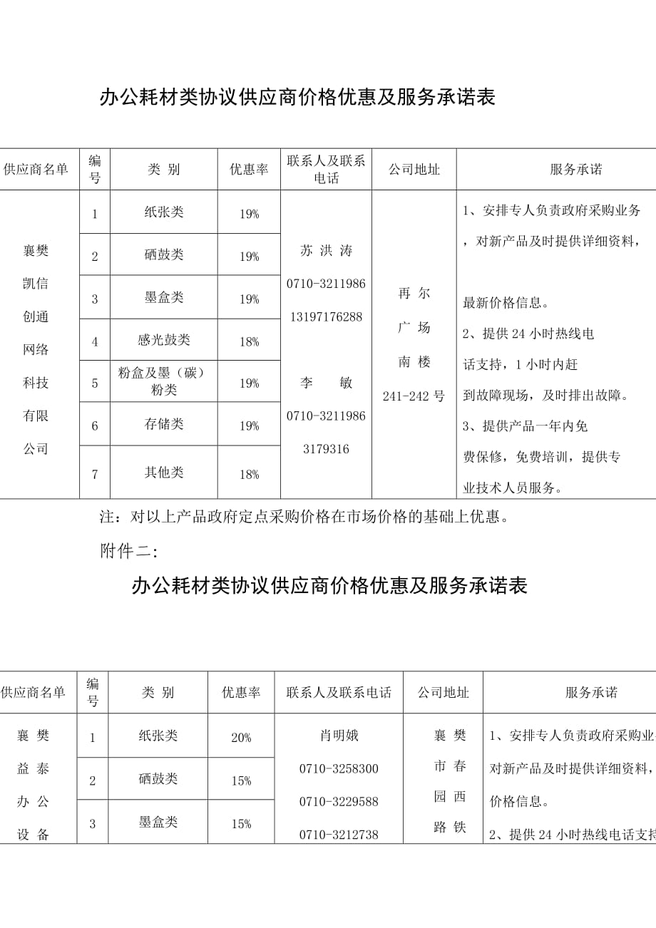 [法律資料]辦公耗材類協(xié)議供應(yīng)商價(jià)格優(yōu)惠及服務(wù)承諾表_第1頁