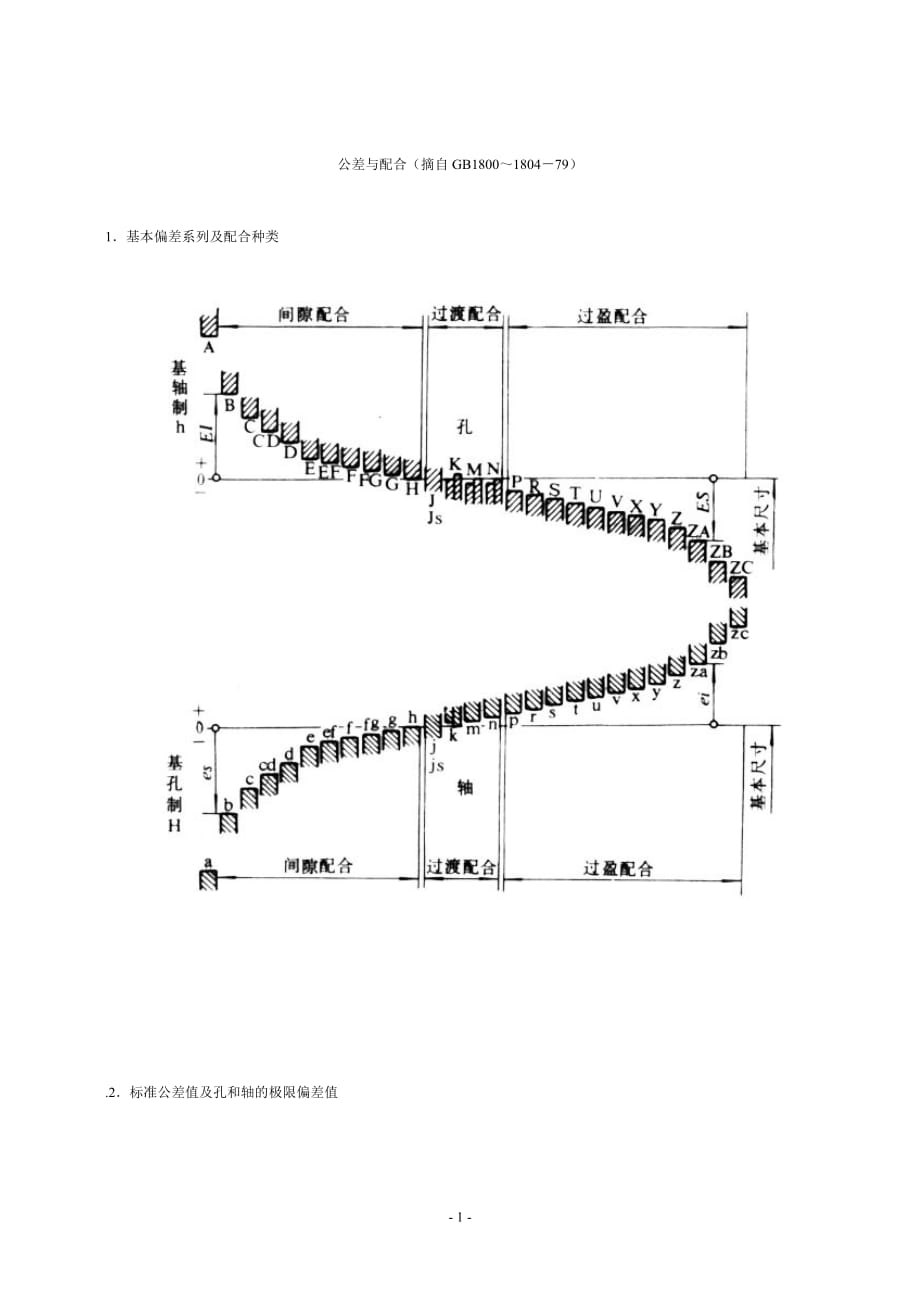 公差与配合表_第1页