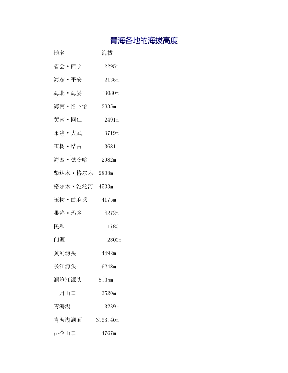 青海各地的海拔高度_第1頁(yè)