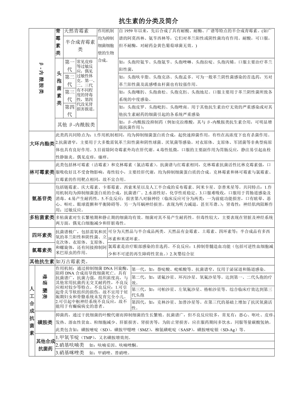 抗生素分类简介及作用机制_第1页