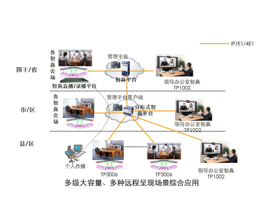 华为视频会议各种组网图_第1页