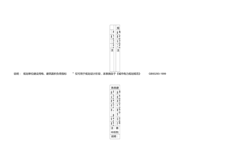 建筑规划用电指标_第1页