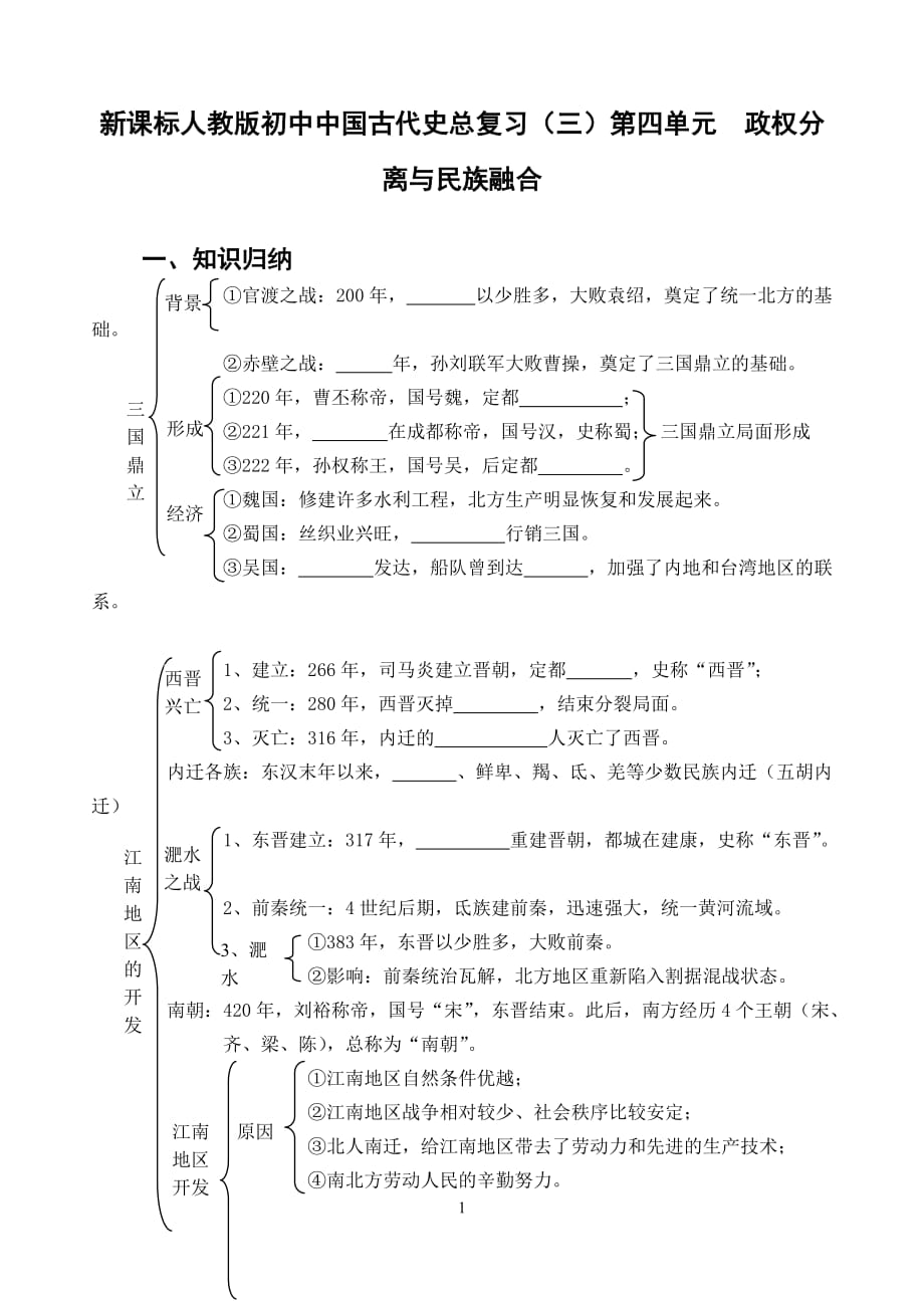 新課標(biāo)人教版初中中國古代史總復(fù)習(xí)（三）第四單元政權(quán)分離與民族融合_第1頁