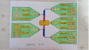 愛護周圍環(huán)境課件