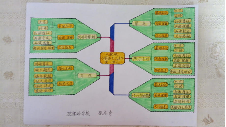 愛護周圍環(huán)境課件_第1頁