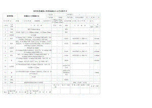 矩形齒花鍵套機械加工工藝過程卡片