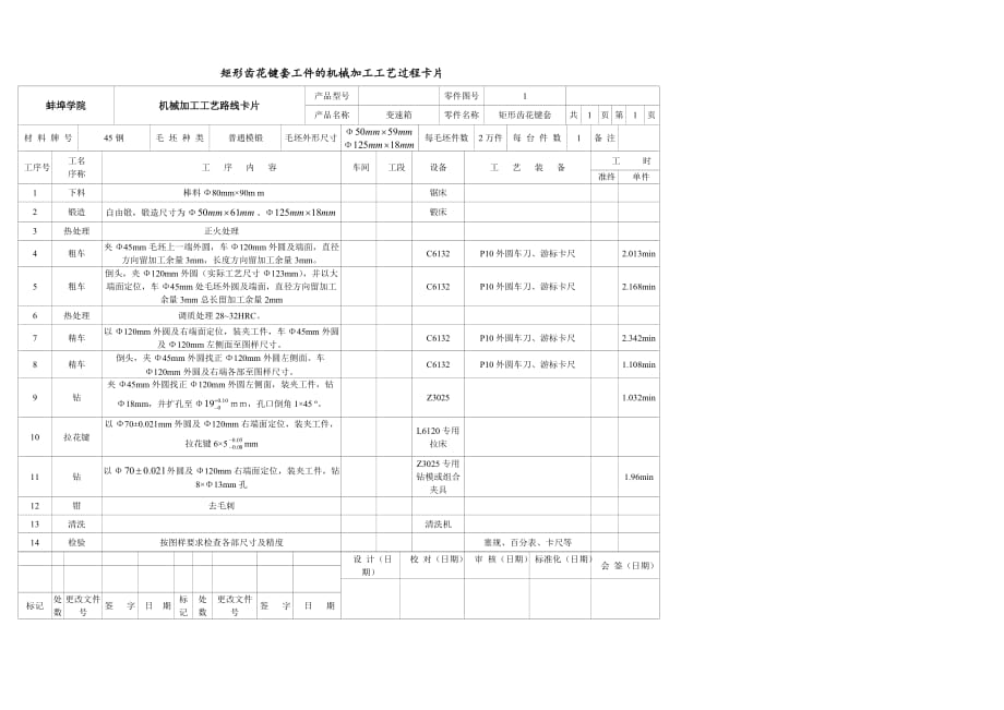 矩形齒花鍵套機械加工工藝過程卡片_第1頁