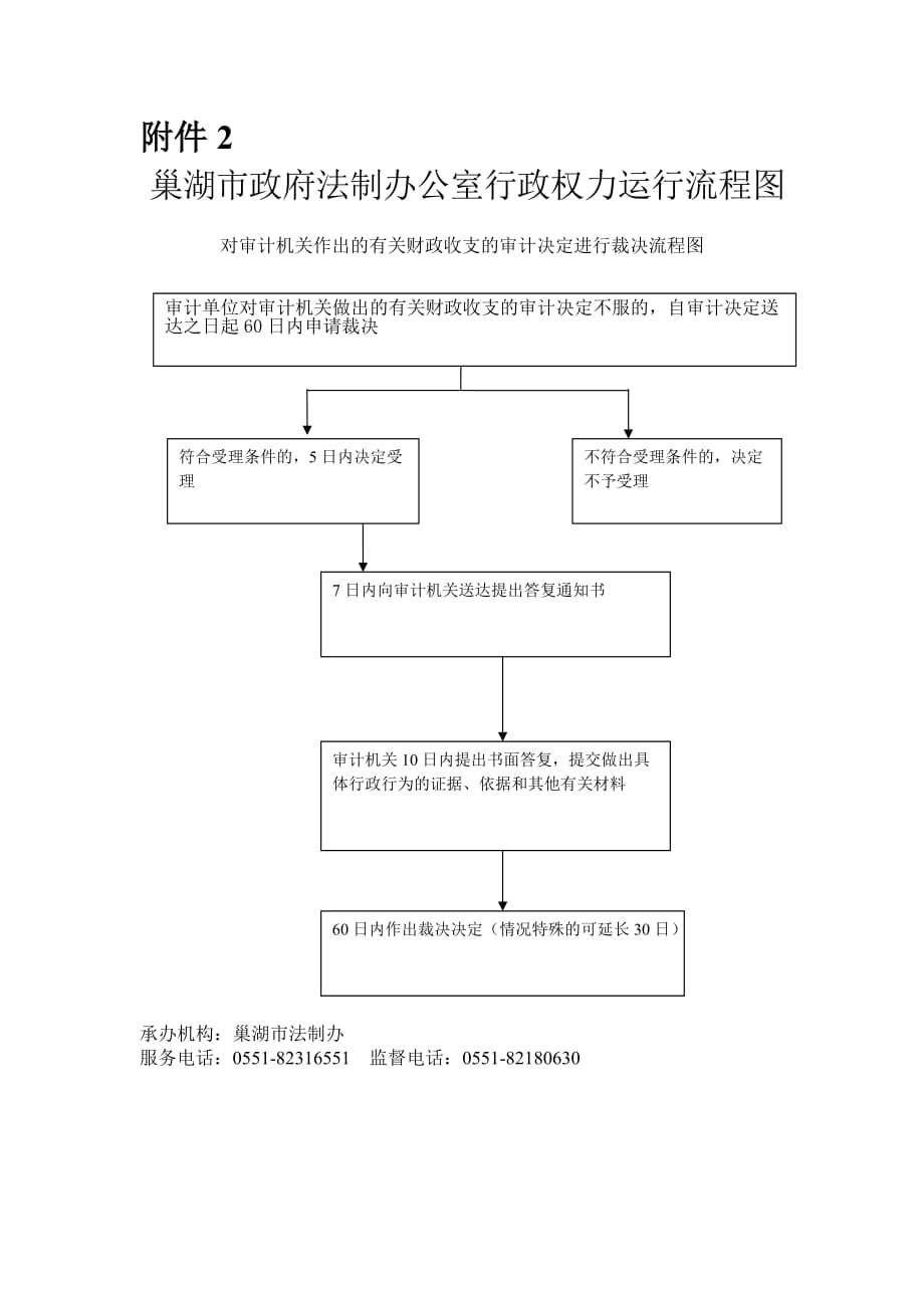 市政府法制办公室权力事项分表_第1页