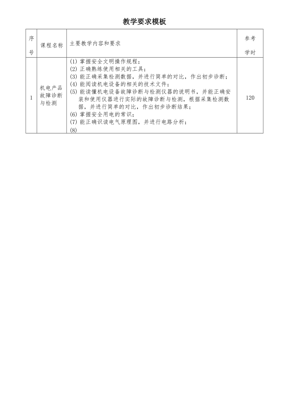 《机电产品故障诊断与检测技术》课程标准_第1页