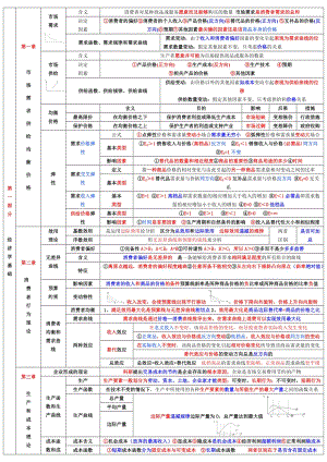 中級(jí)經(jīng)濟(jì)師《經(jīng)濟(jì)基礎(chǔ)知識(shí)》章節(jié)重點(diǎn)考點(diǎn)總結(jié)小抄版