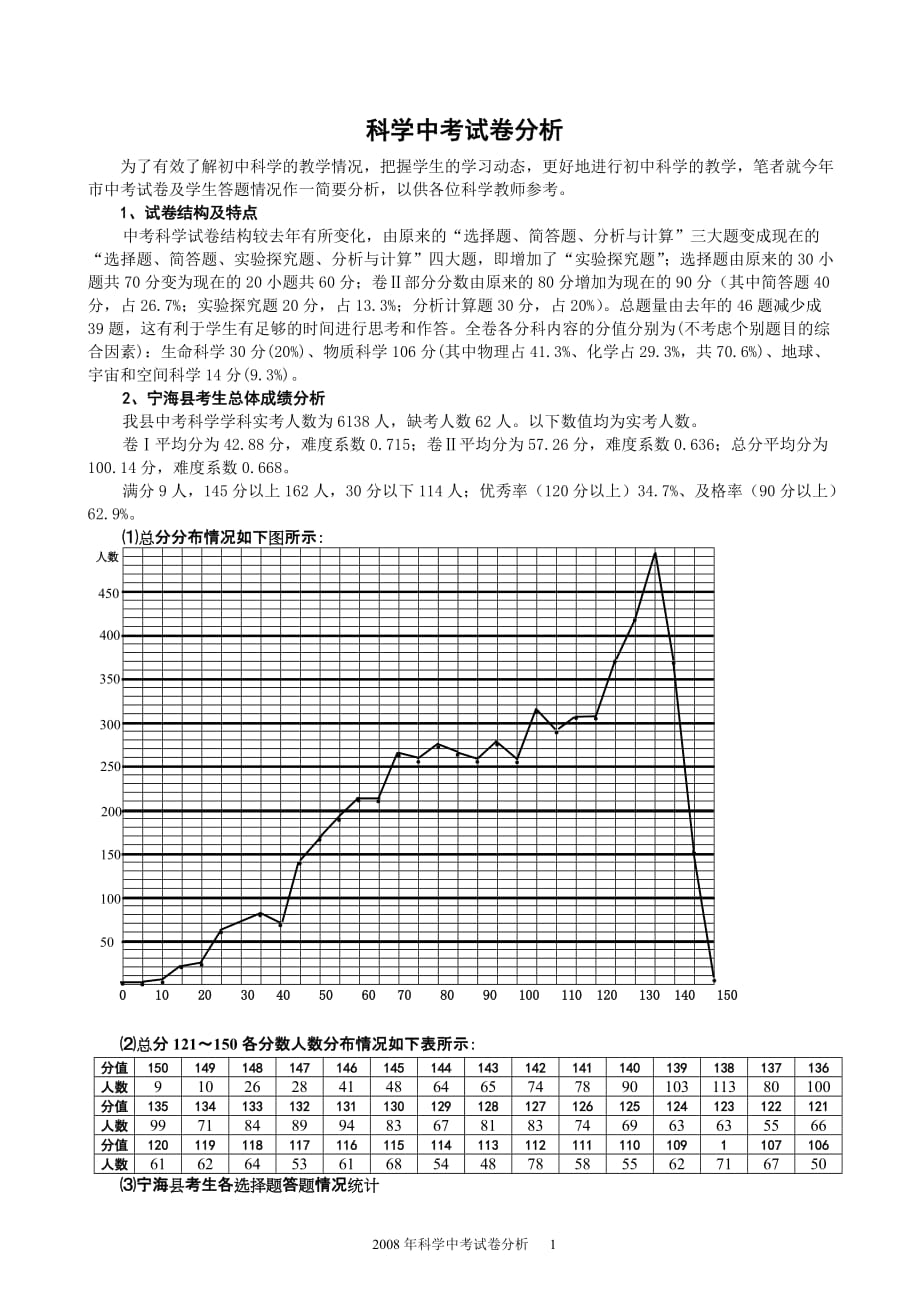 科学中考试卷分析_第1页