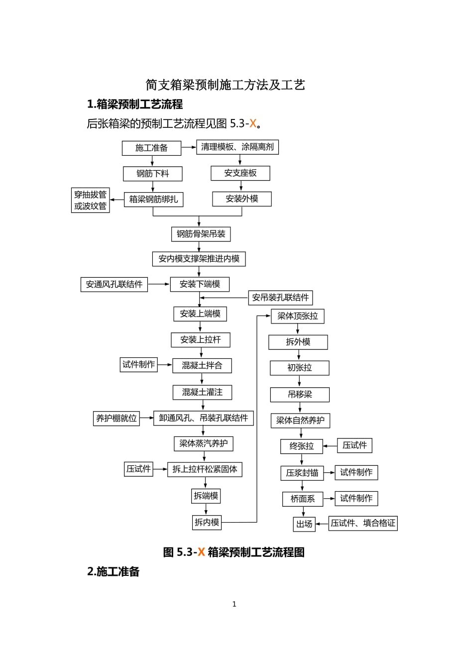 簡支箱梁預制施工方法及工藝_第1頁