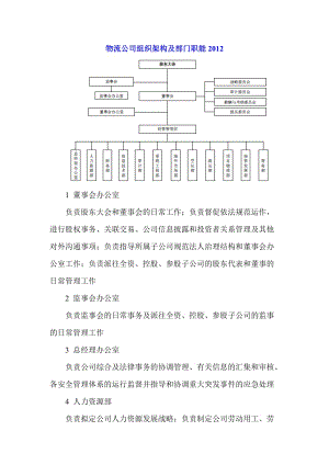 物流公司組織架構(gòu)及部門職能2012