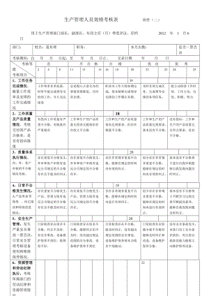 2,生產(chǎn)管理 人員績效考核表