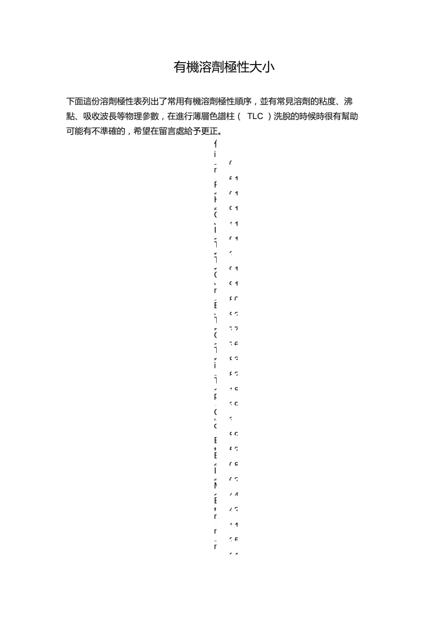 常用有机溶剂参数表_第1页