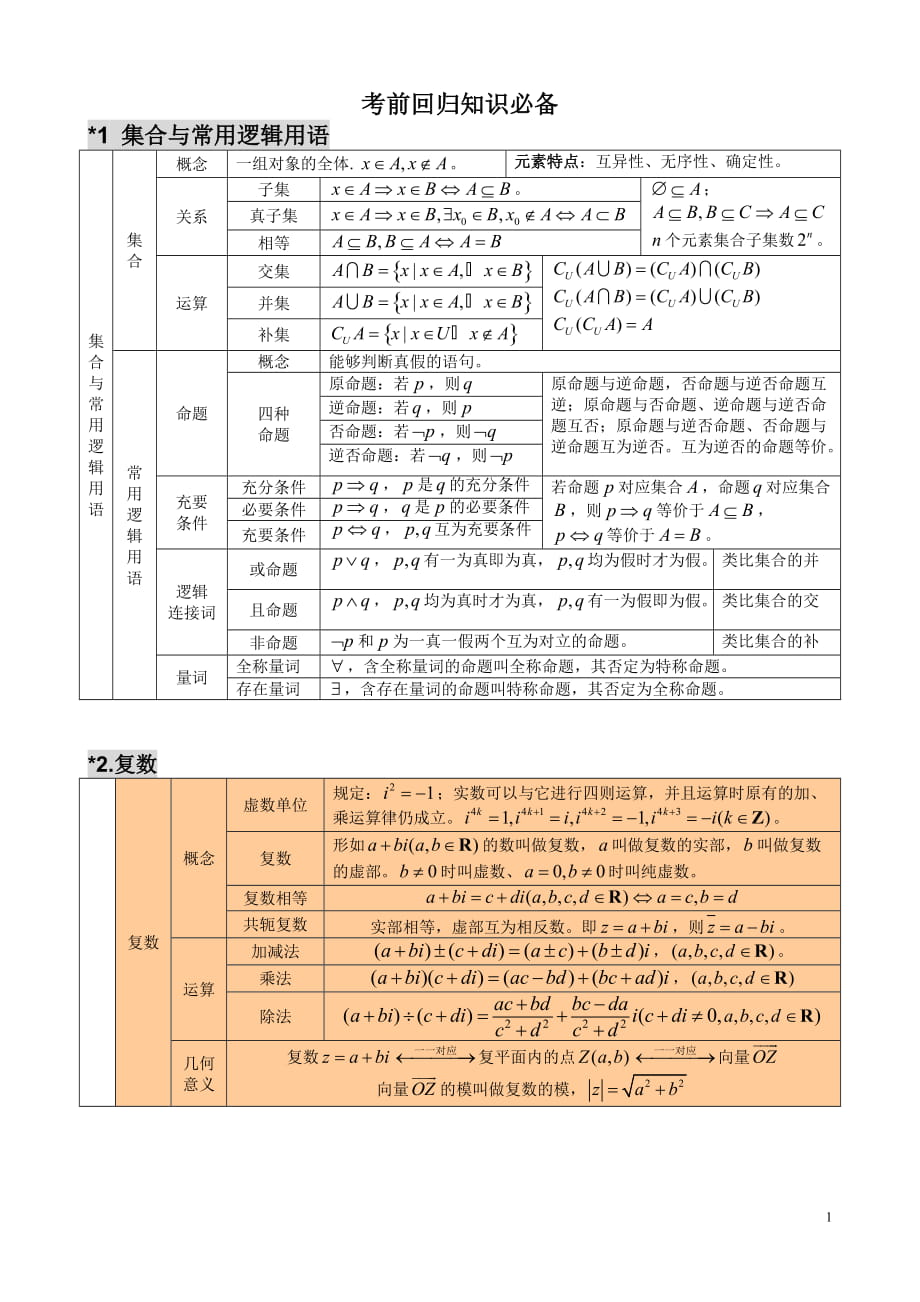 【名师整理】高中数学名校考前回归知识必备全案_第1页