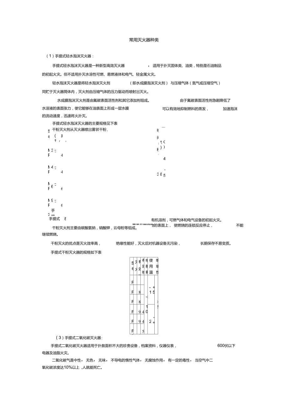 常用滅火器種類_第1頁(yè)