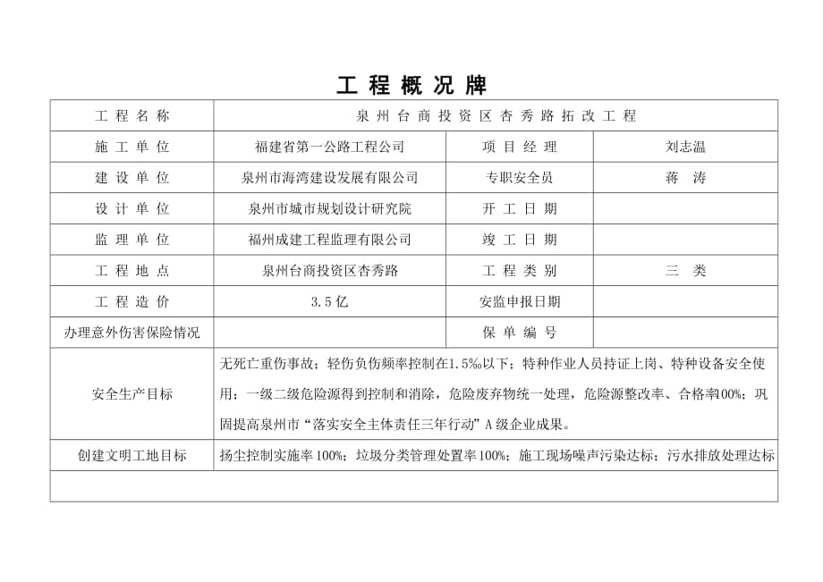 [建筑]工地文明施工五牌一圖內(nèi)容_第1頁