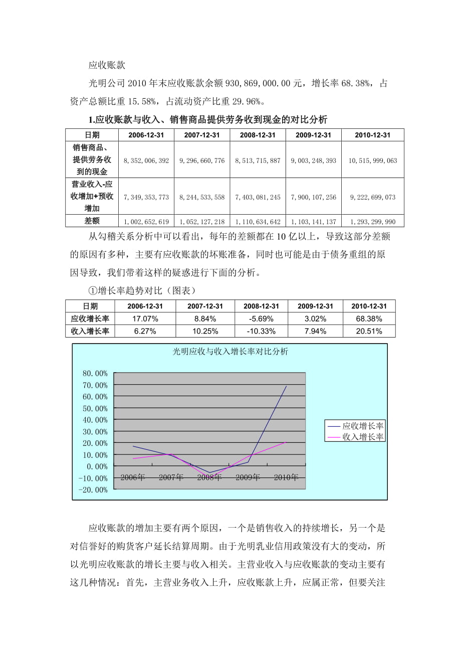 光明公司应收账款分析_第1页