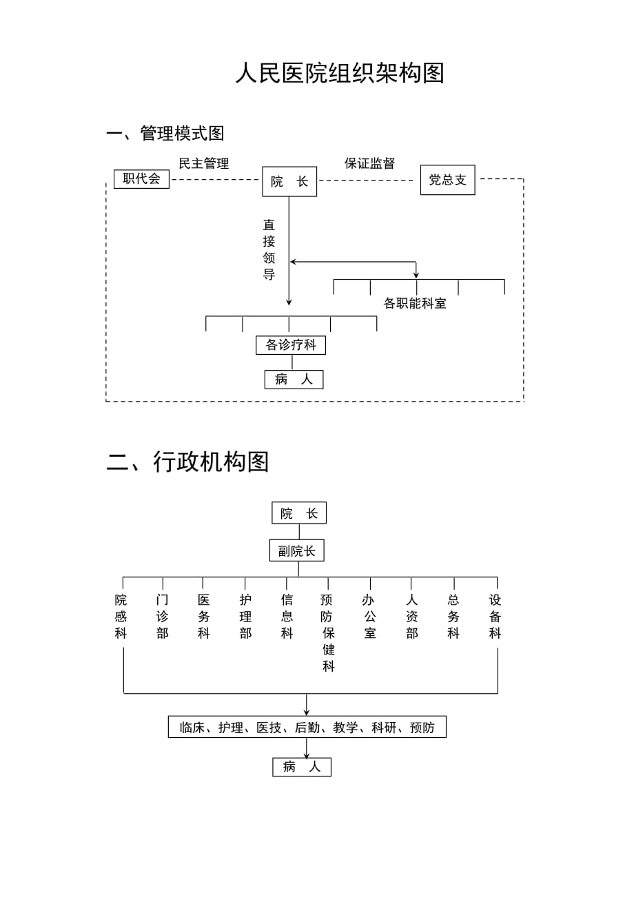 醫(yī)院組織架構模式圖_第1頁