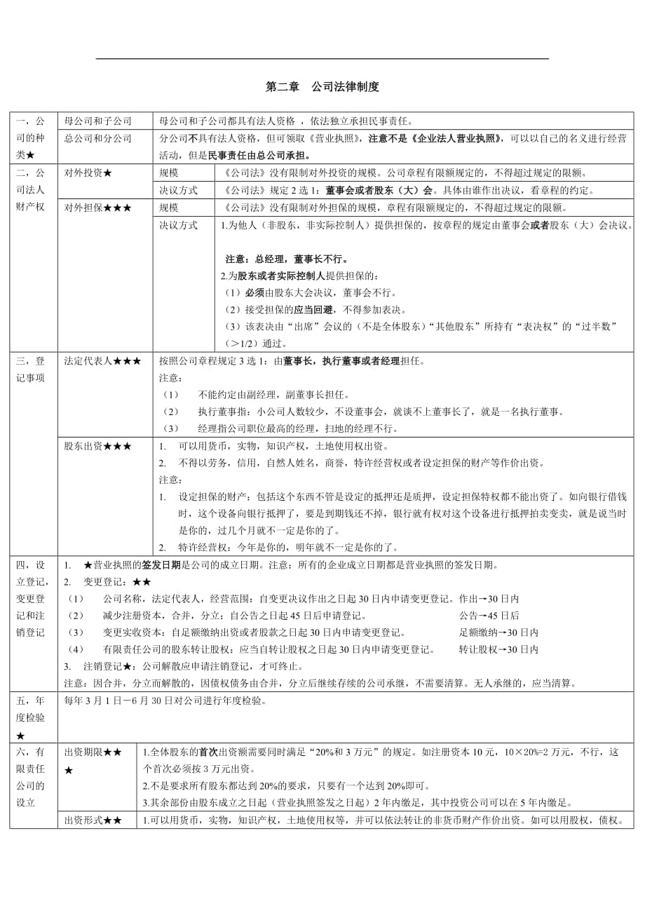 注冊(cè)稅務(wù)師考試 經(jīng)濟(jì)法 課堂筆記第二章公司法律制度_第1頁(yè)