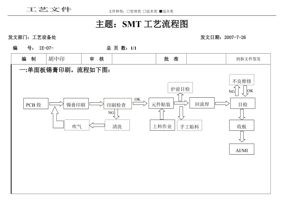 SMT工藝流程圖（經(jīng)典）_第1頁