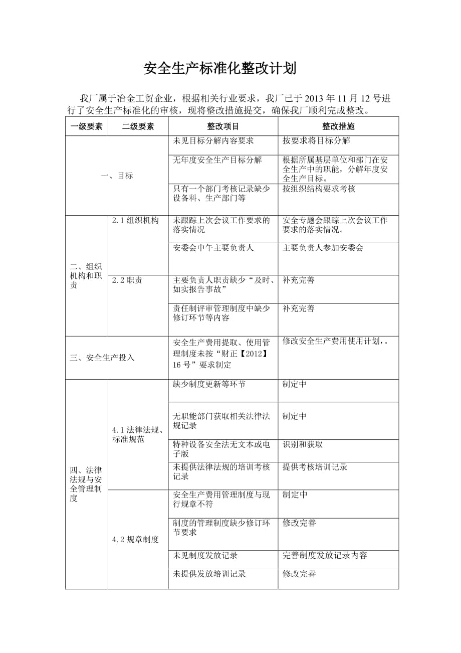 安全生产标准化整改方案_第1页