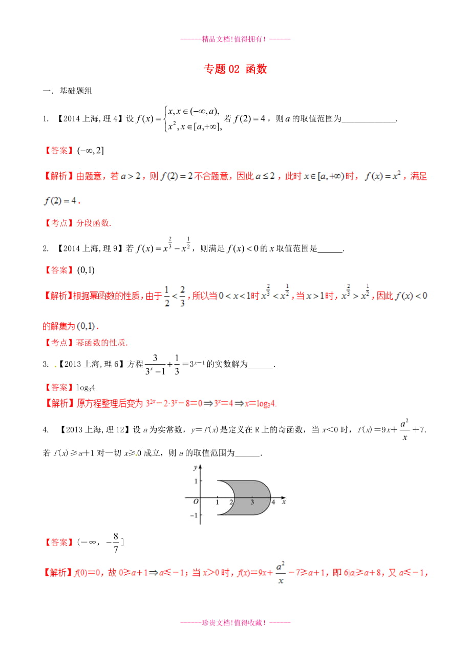 【備戰(zhàn)】（上海版）高考數(shù)學分項匯編 專題02 函數(shù)（含解析）理_第1頁