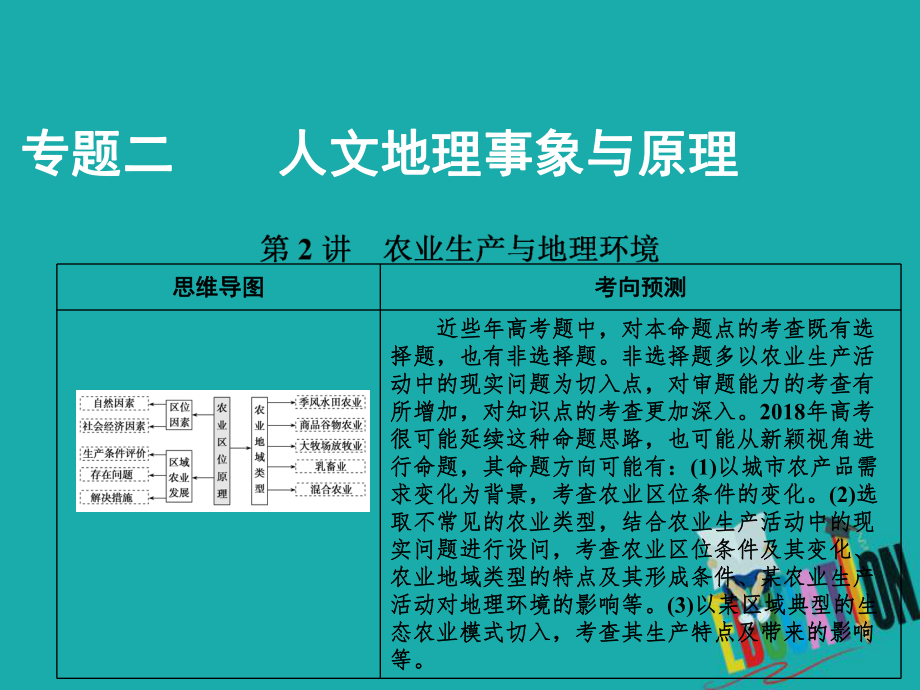 地理第一部分 二 第2講 農(nóng)業(yè)生產(chǎn)與地理環(huán)境_第1頁