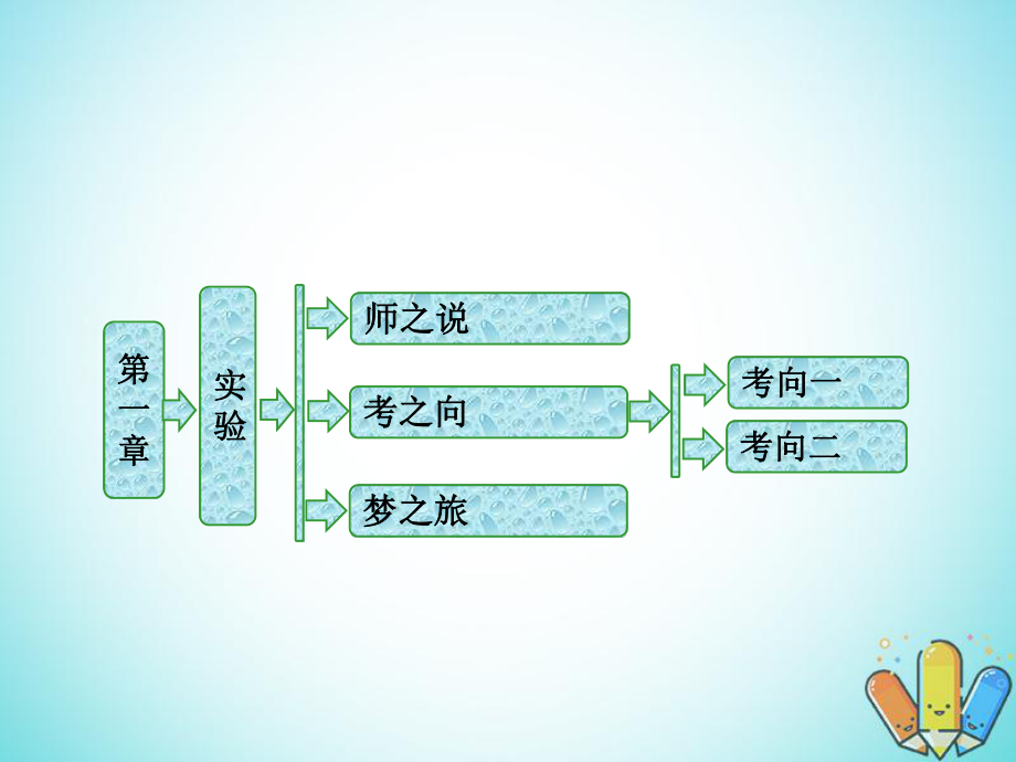 物理 第一章 碰撞与动量守恒 实验 验证动量守恒定律 粤教版选修3-5_第1页