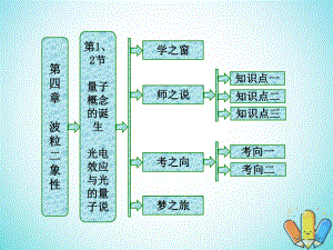 物理 第四章 波粒二象性 第1、2節(jié) 量子概念的誕生 光電效應與光的量子說 教科版選修3-5