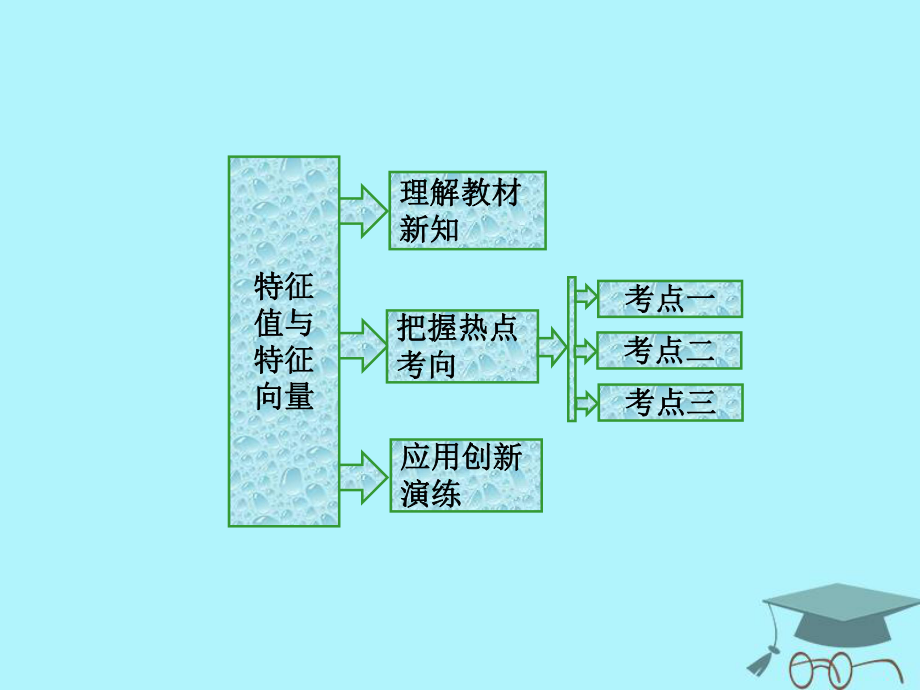 數(shù)學(xué) 特征值與特征向量 蘇教版選修4-2_第1頁