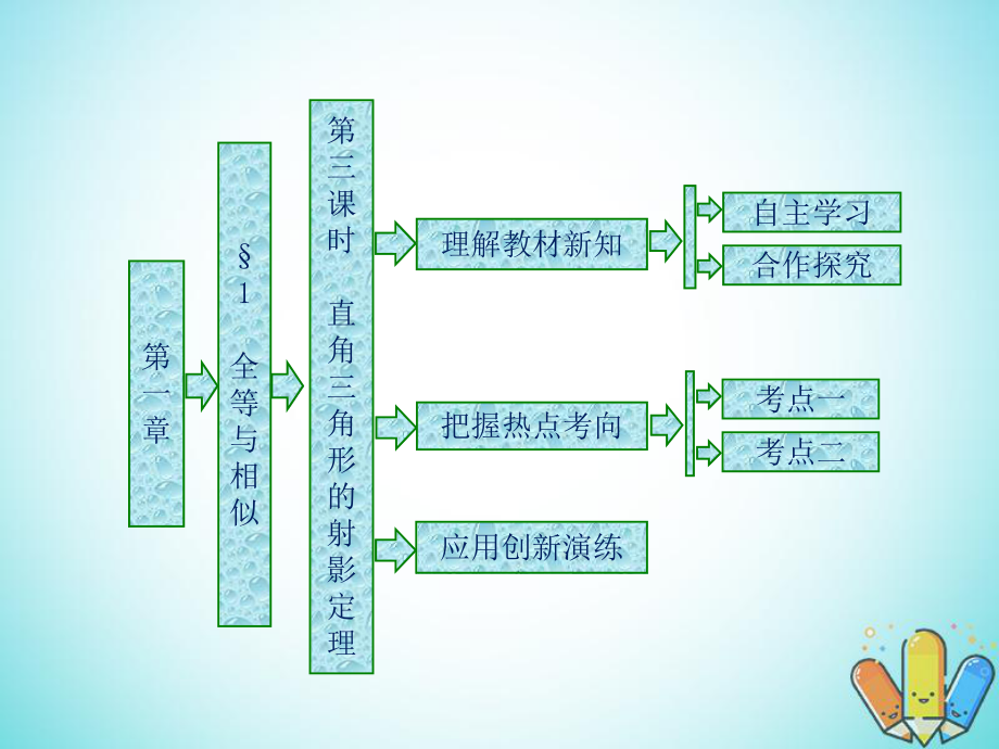 數(shù)學(xué) 第一章 直線、多邊形、圓 1 第三課時(shí) 直角三角形的射影定理 北師大版選修4-1_第1頁