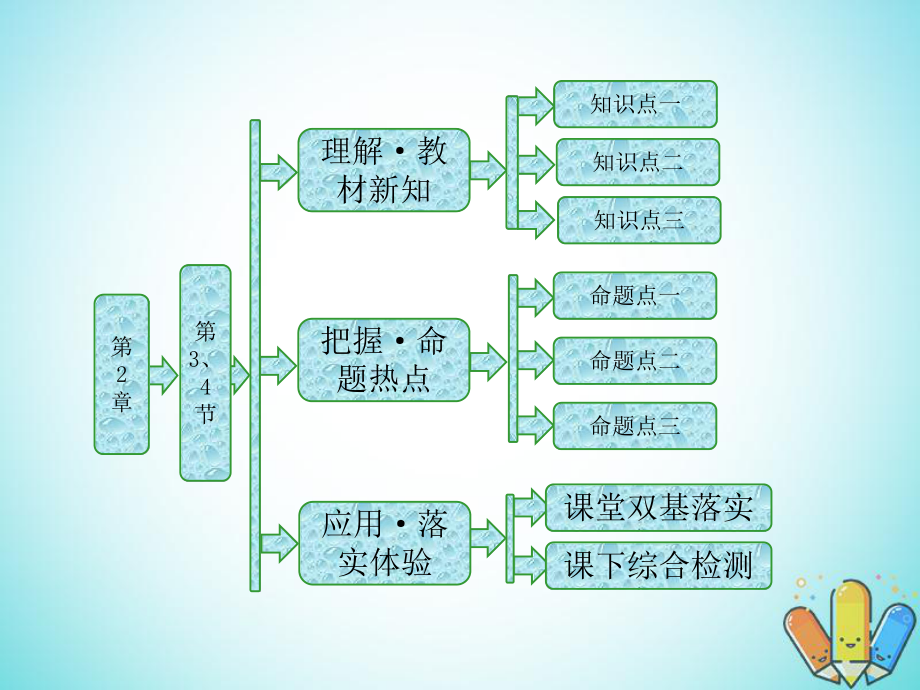 物理 第2章 機(jī)械波 第3、4節(jié) 波的干涉和衍射 多普勒效應(yīng)及其應(yīng)用 魯科版選修3-4_第1頁(yè)