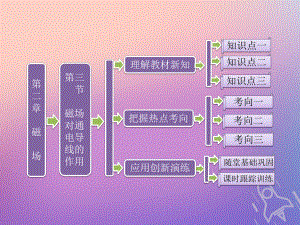 物理 第二章 磁場 第三節(jié) 磁場對通電導(dǎo)線的作用 新人教版選修1-1