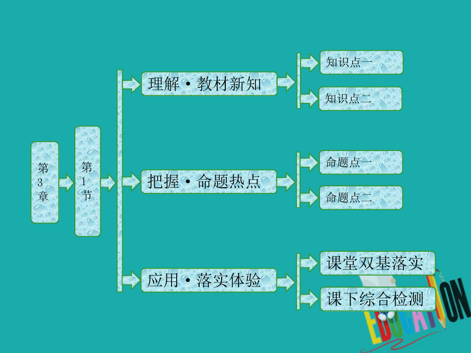 物理 第3章 液體 第1節(jié) 液體的表面張力 魯科版選修3-3_第1頁