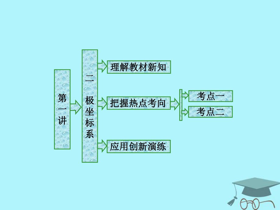 數(shù)學(xué) 第一章 坐標(biāo)系 二 極坐標(biāo)系 新人教A版選修4-4_第1頁