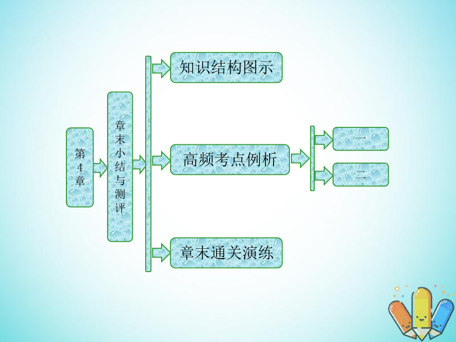 物理 第4章 光的折射與全反射 章末小結與測評 魯科版選修3-4_第1頁