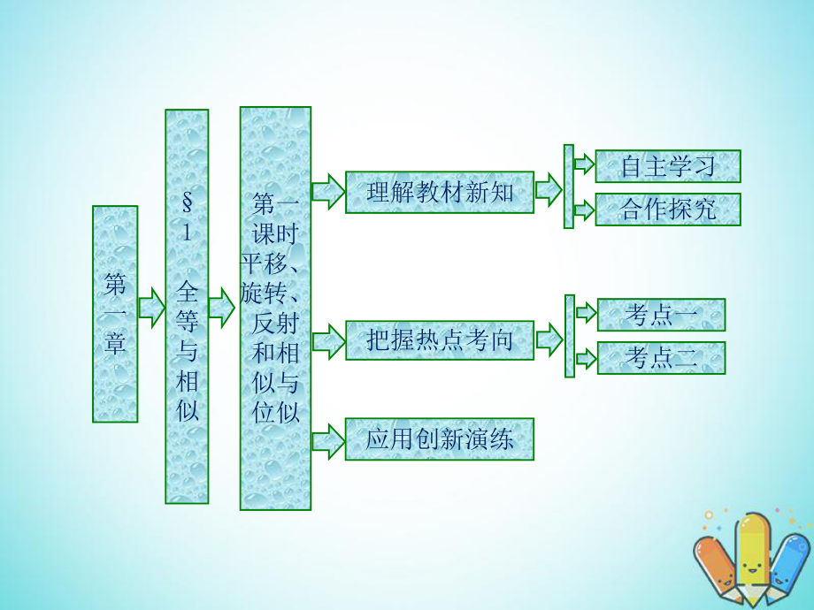 數(shù)學 第一章 直線、多邊形、圓 1 第一課時 平移、旋轉(zhuǎn)、反射和相似與位似 北師大版選修4-1_第1頁