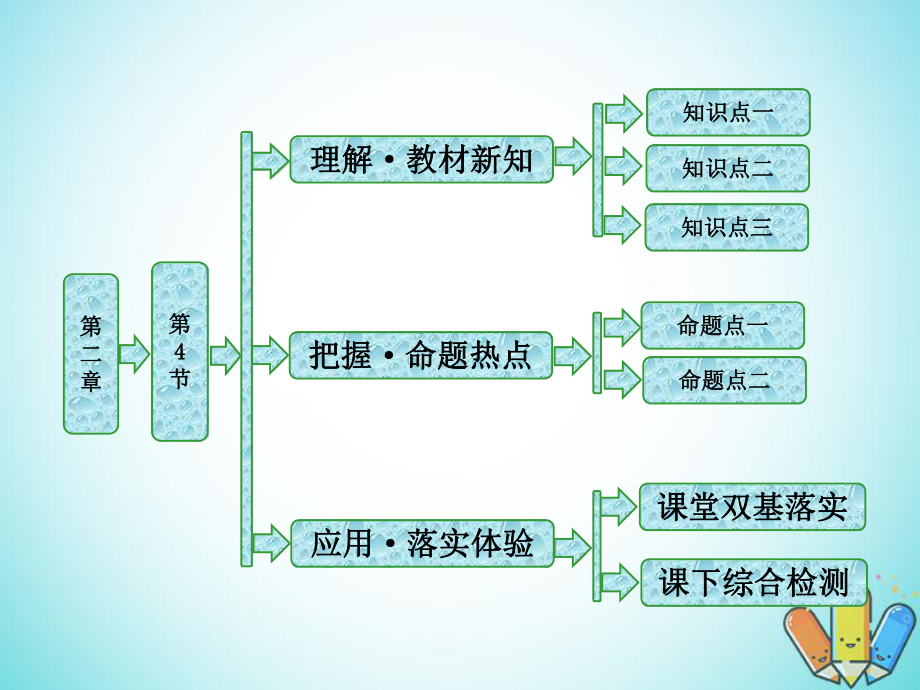 物理 第二章 機(jī)械波 第4節(jié) 惠更斯原理 波的反射與折射 教科版選修3-4_第1頁(yè)