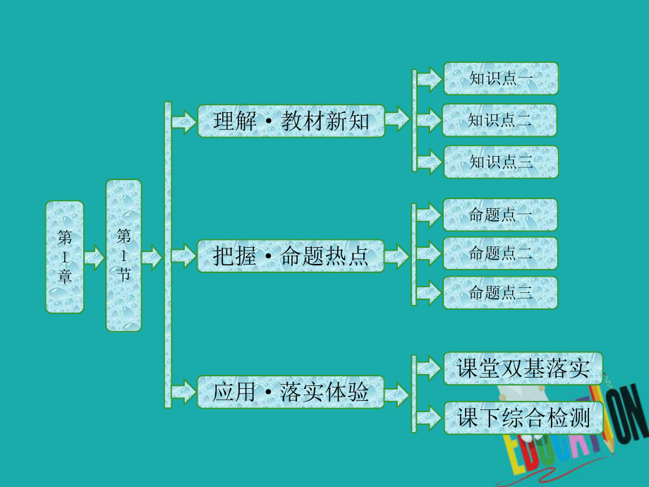 物理 第1章 分子动理论 第1节 分子动理论的基本观点 鲁科版选修3-3_第1页