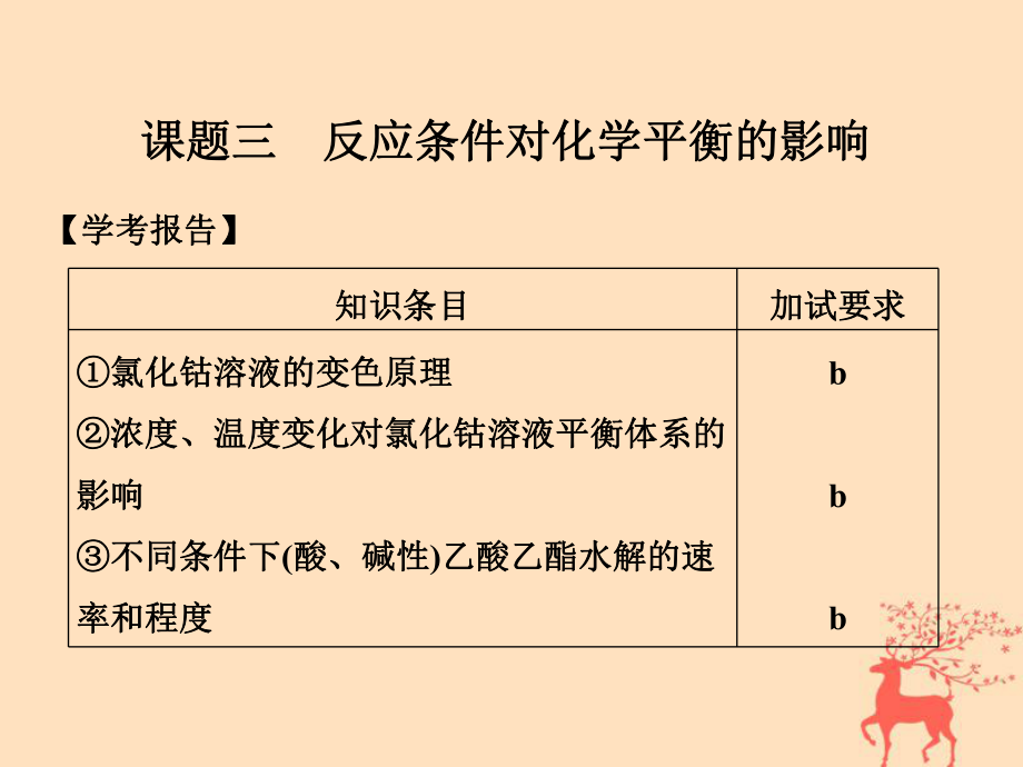 化學 四 化學反應條件的控制 課題3 反應條件對化學平衡的影響 蘇教版選修6_第1頁