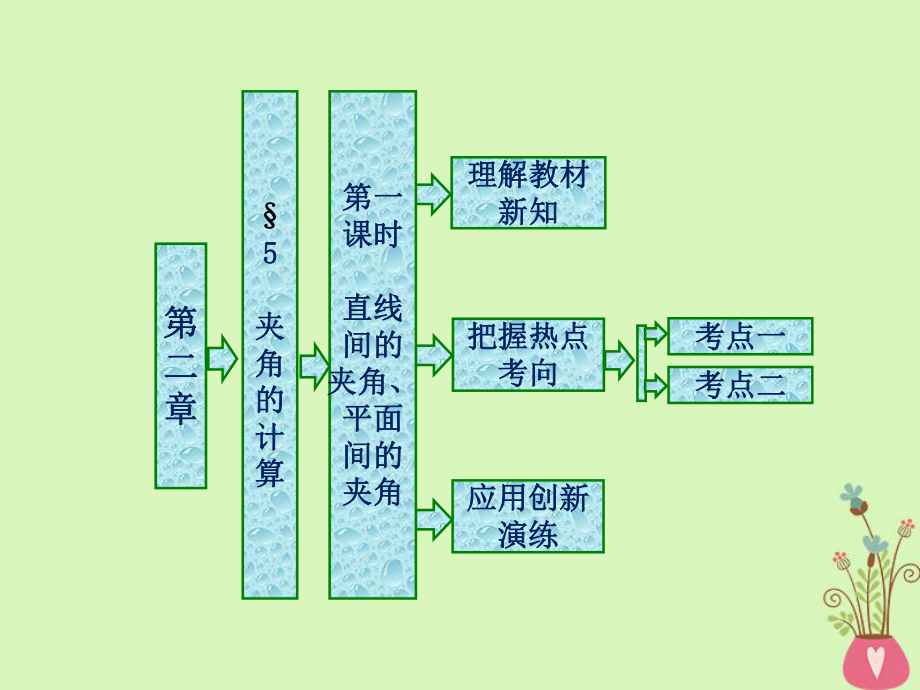 數(shù)學(xué) 第二章 空間向量與立體幾何 5 第一課時 直線間的夾角、平面間的夾角 北師大版選修2-1_第1頁