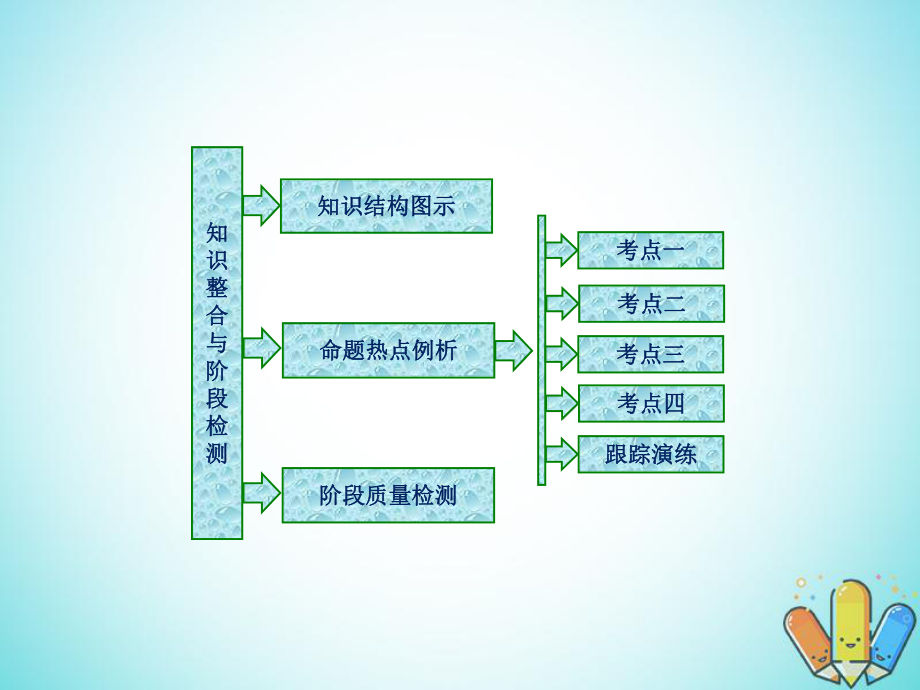 數(shù)學 第二章 柯西不等式與排序不等式及其應(yīng)用章末小結(jié)知識整合與階段檢測 新人教B版選修4-5_第1頁